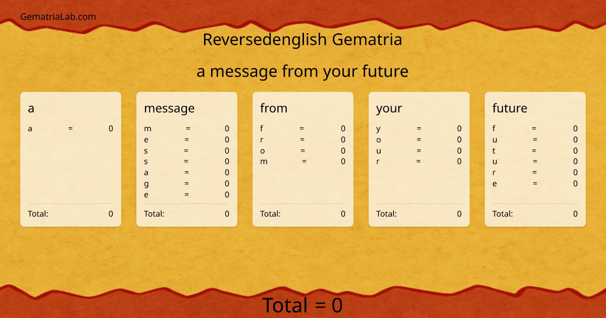 a message from your future in reversedenglish Gematria